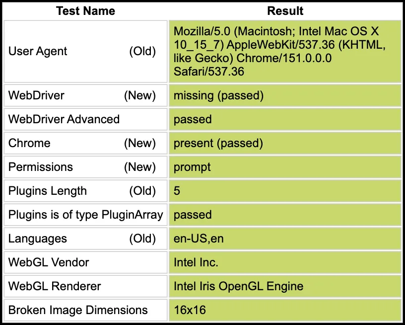 Sannysoft’s browser checks passing in headless Chrome with puppeteer-extra-plugin-stealth